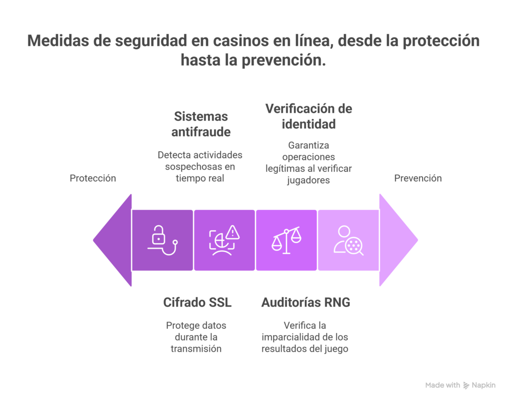 Nuevo casino online Colombia: Guía completa para jugadores